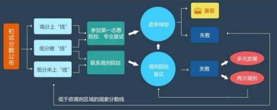 MBA資訊:新增的MBA院校對于后續(xù)調劑的影響
