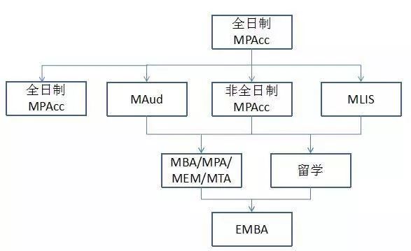 成績公布，速查！2018MPAcc最強(qiáng)上岸攻略