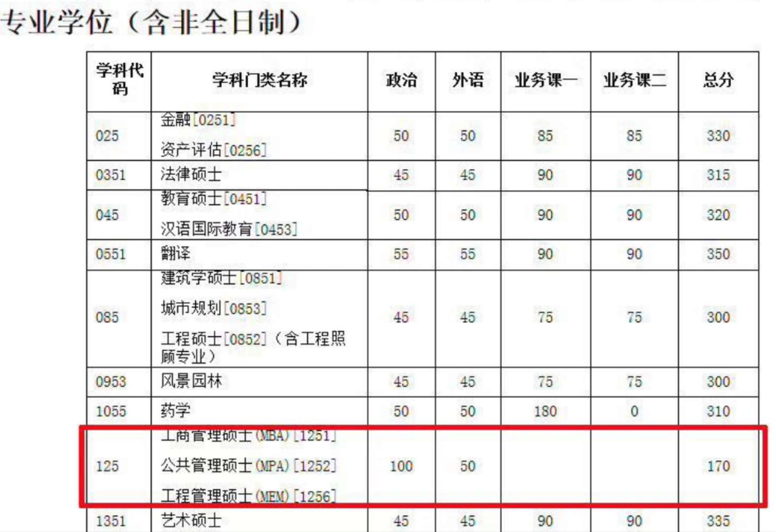 天津大學復試分數(shù)線