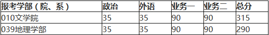 北京師范大學2018年碩士研究生復試基本分數線公布！