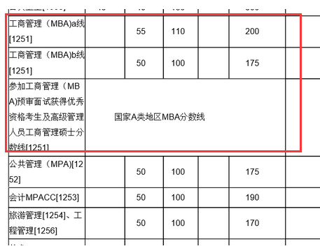 廈門大學復試分數(shù)線