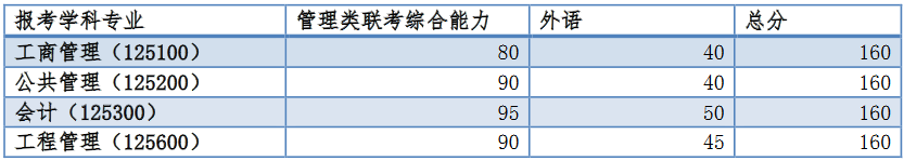 同濟大學分數(shù)線