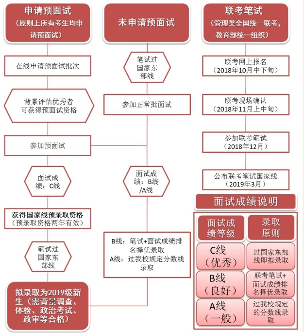 請(qǐng)稍候