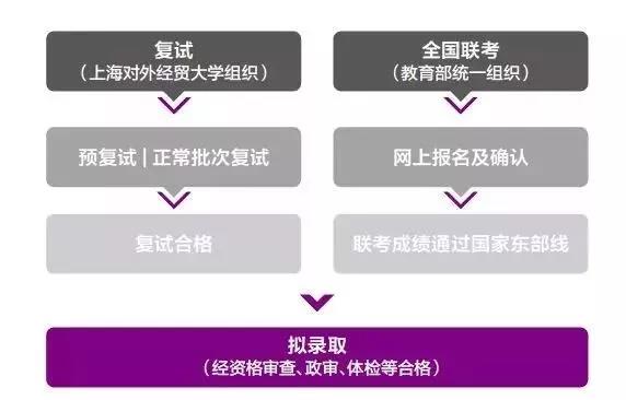 上海對(duì)外經(jīng)貿(mào)大學(xué)2019年入學(xué)MBA項(xiàng)目報(bào)考指南！