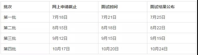 上海對(duì)外經(jīng)貿(mào)大學(xué)2019年入學(xué)MBA項(xiàng)目報(bào)考指南！