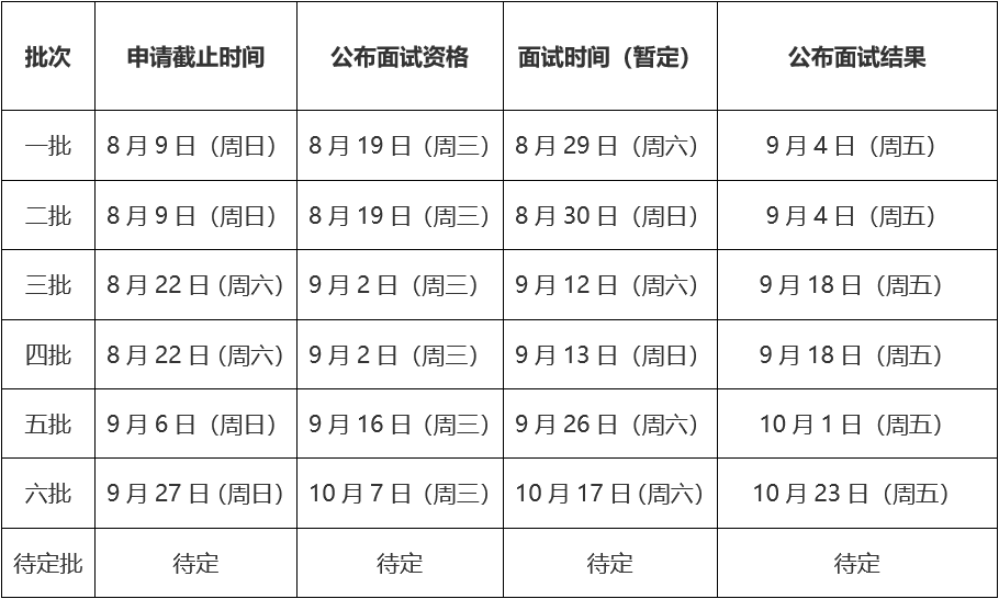 2021年MBA提前面試 ： 北航MBA提前面試，8月批次已滿，9月批次開放