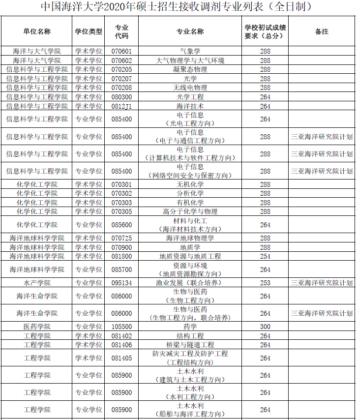 2021年MBA報考指南：17所考研界的985大學“常年招不滿”，擦線就能過！