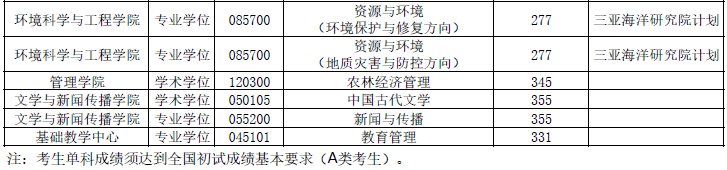 2021年MBA報考指南：17所考研界的985大學“常年招不滿”，擦線就能過！