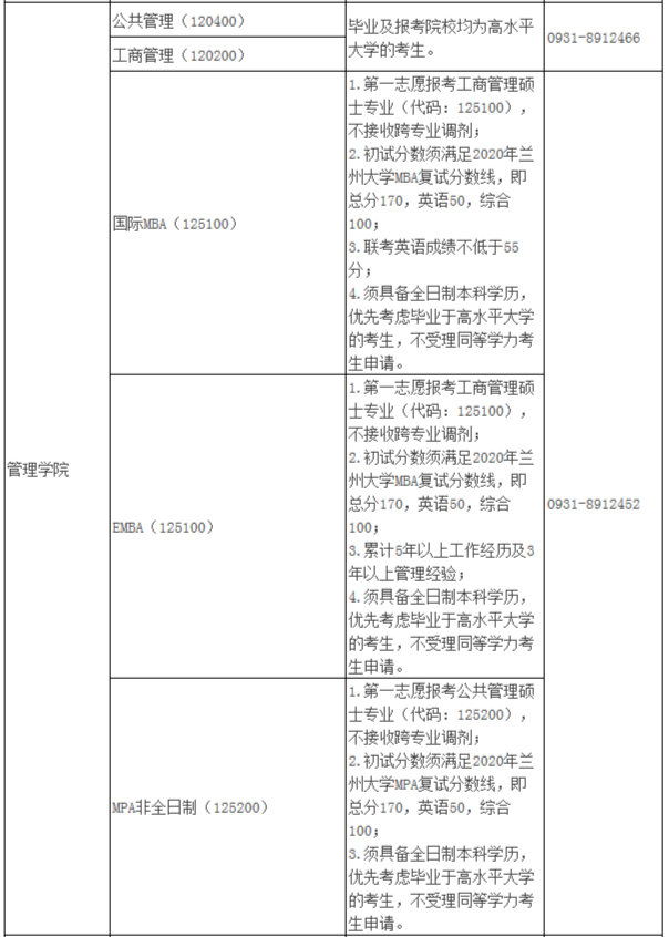 2021年MBA報考指南：17所考研界的985大學“常年招不滿”，擦線就能過！