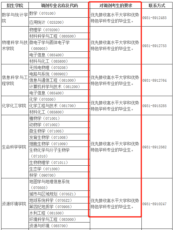 2021年MBA報考指南：17所考研界的985大學“常年招不滿”，擦線就能過！