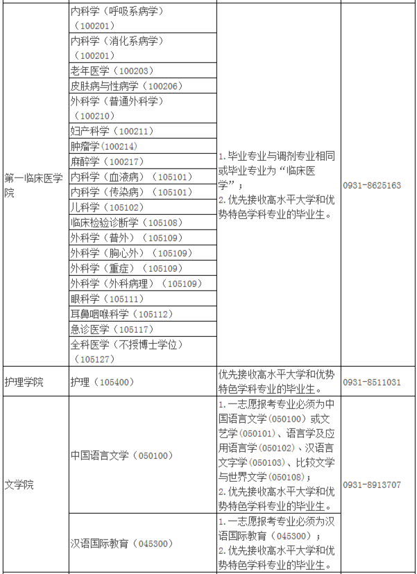 2021年MBA報考指南：17所考研界的985大學“常年招不滿”，擦線就能過！