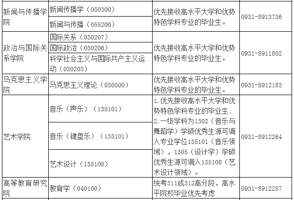 2021年MBA報考指南：17所考研界的985大學“常年招不滿”，擦線就能過！