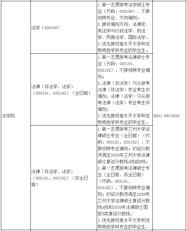 2021年MBA報考指南：17所考研界的985大學“常年招不滿”，擦線就能過！