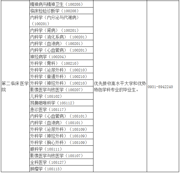 2021年MBA報考指南：17所考研界的985大學“常年招不滿”，擦線就能過！