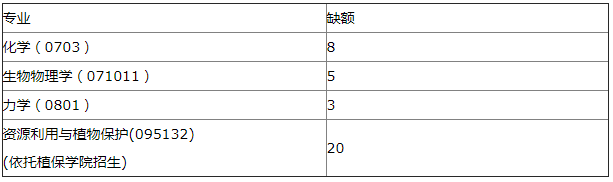 2021年MBA報考指南：17所考研界的985大學“常年招不滿”，擦線就能過！