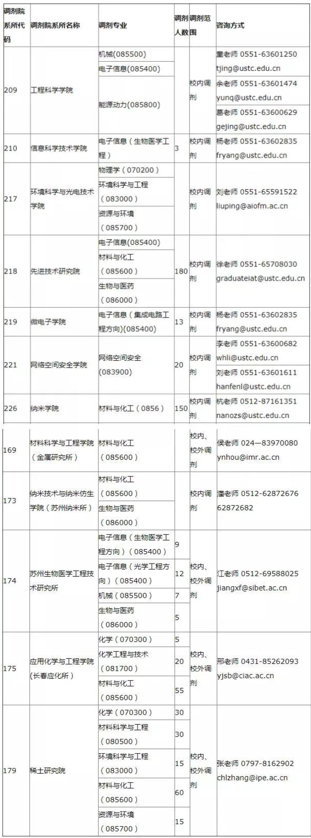 2021年MBA報考指南：17所考研界的985大學“常年招不滿”，擦線就能過！