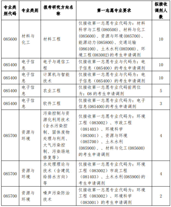 2021年MBA報考指南：17所考研界的985大學“常年招不滿”，擦線就能過！
