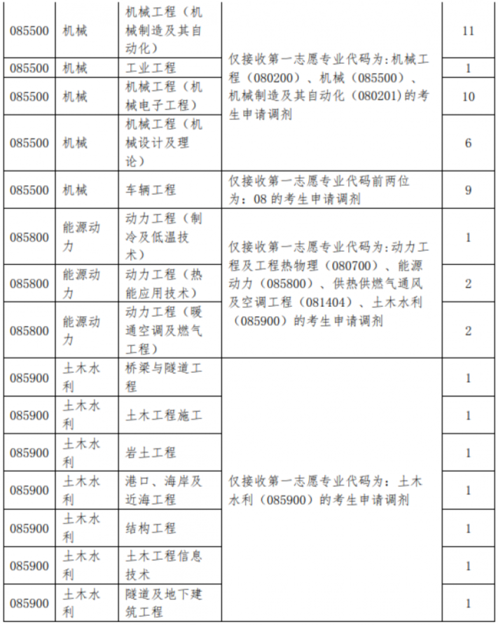 2021年MBA報考指南：17所考研界的985大學“常年招不滿”，擦線就能過！