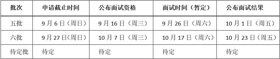 2021MBA提前面試：2021北航MBA提前面試第三四批合并舉行、第五批8月25日開放申請