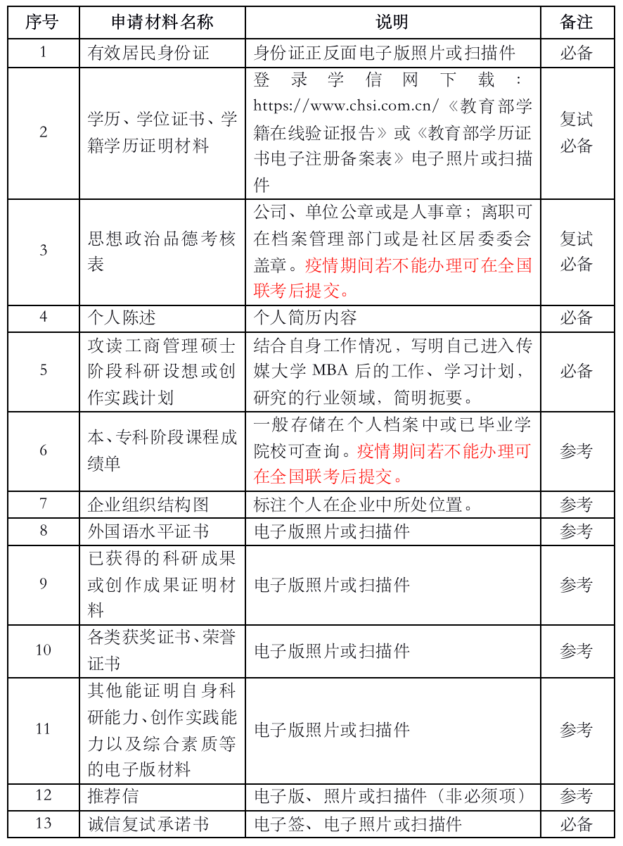 2021年MBA提前面試：2021中傳MBA“審核制”考生關(guān)注問題詳解