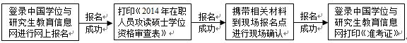 廣東工業(yè)大學(xué)2015年在職工商管理碩士招生簡章
