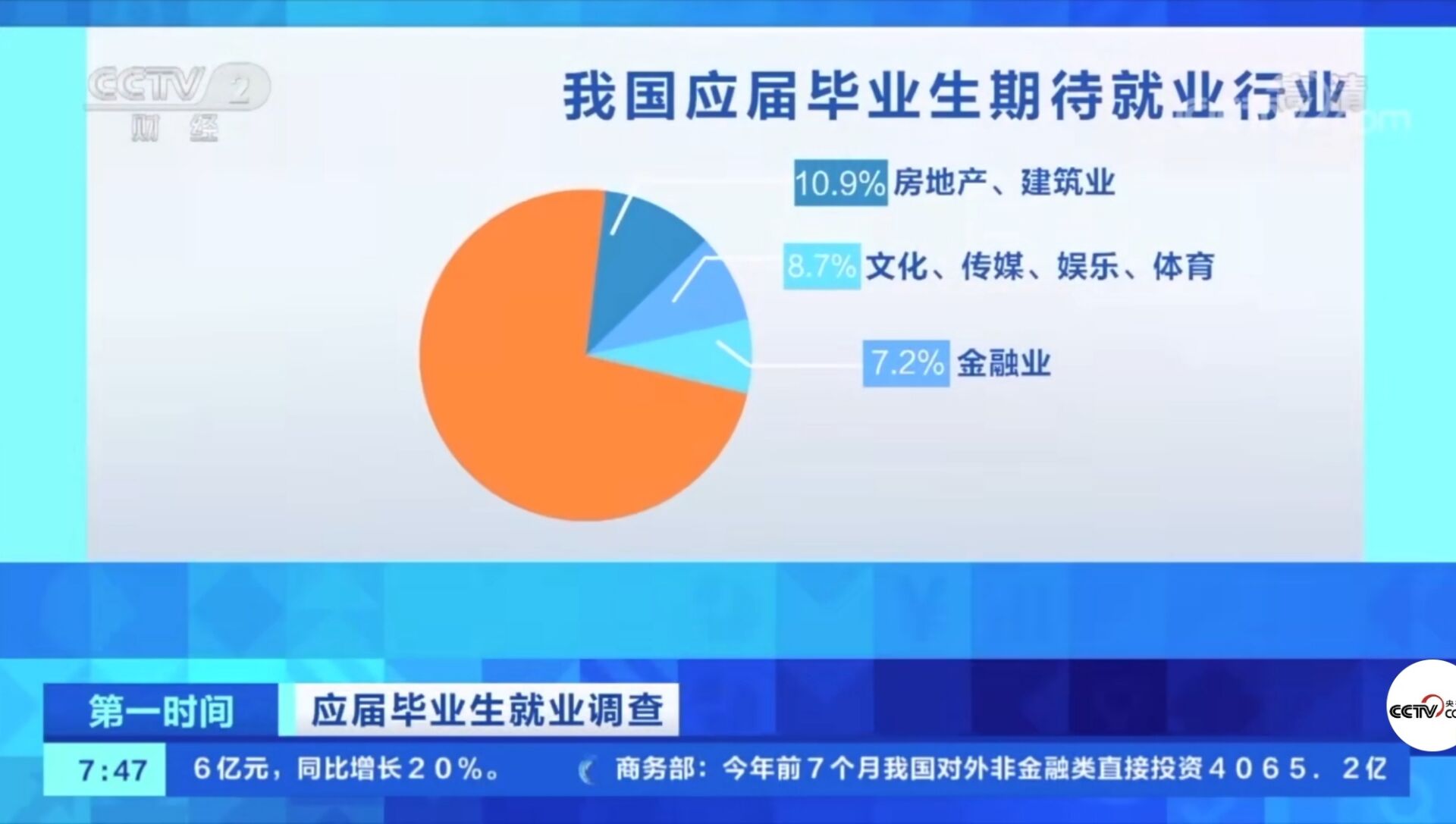 2021年應(yīng)屆畢業(yè)生數(shù)量首破900萬！有哪些新動向新趨勢？就業(yè)情況如何?