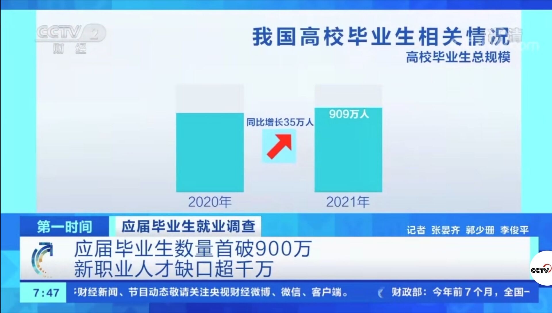 2021年應(yīng)屆畢業(yè)生數(shù)量首破900萬！有哪些新動向新趨勢？就業(yè)情況如何?